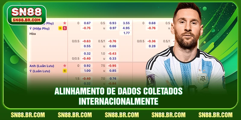 Alinhamento de dados coletados internacionalmente