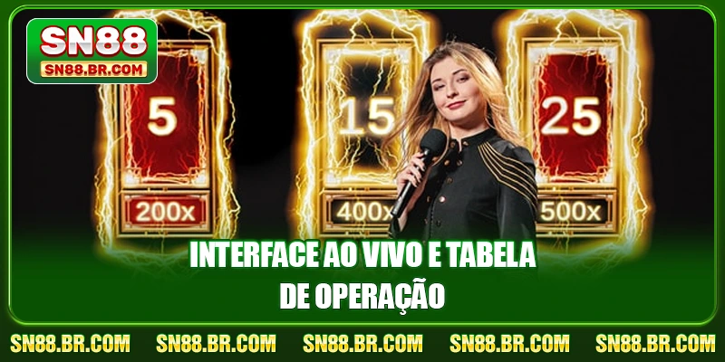 Interface ao vivo e tabela de operação