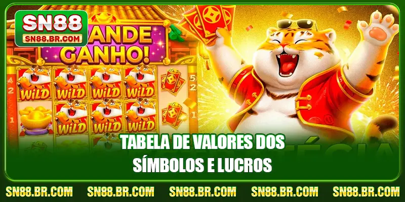 Tabela de valores dos símbolos e lucros